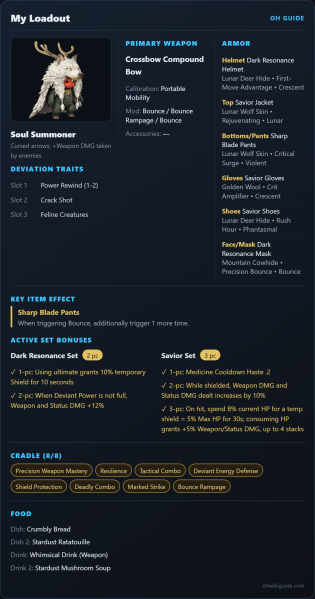 File:Ohwikiguide customloadout (2).png